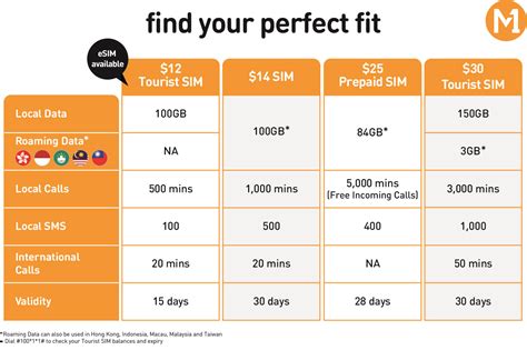 nfc enabled sim card m1|m1 sim card requirements.